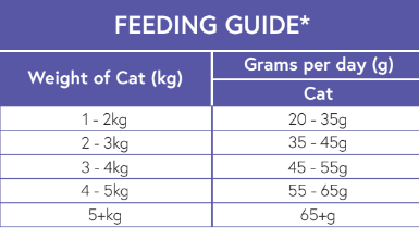 2022 12 02 2 Easterbrooks cat food for sensitive stomachs feeding guide