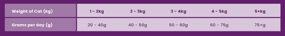 CCT Feeding Guide CCT Feeding Guide