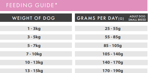 Teepee Small Breed Salmon Feeding Guide